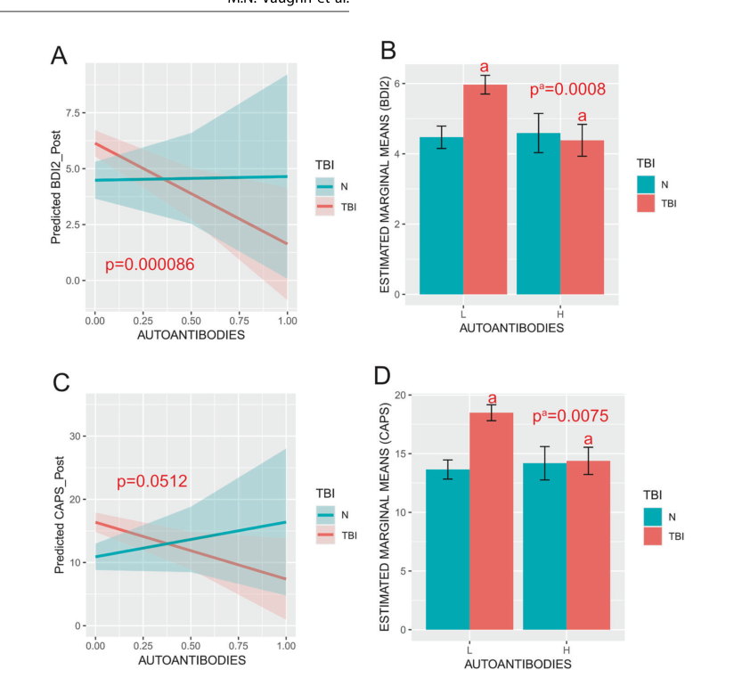 Natural anti-NMDAR1 autoantibodies are a