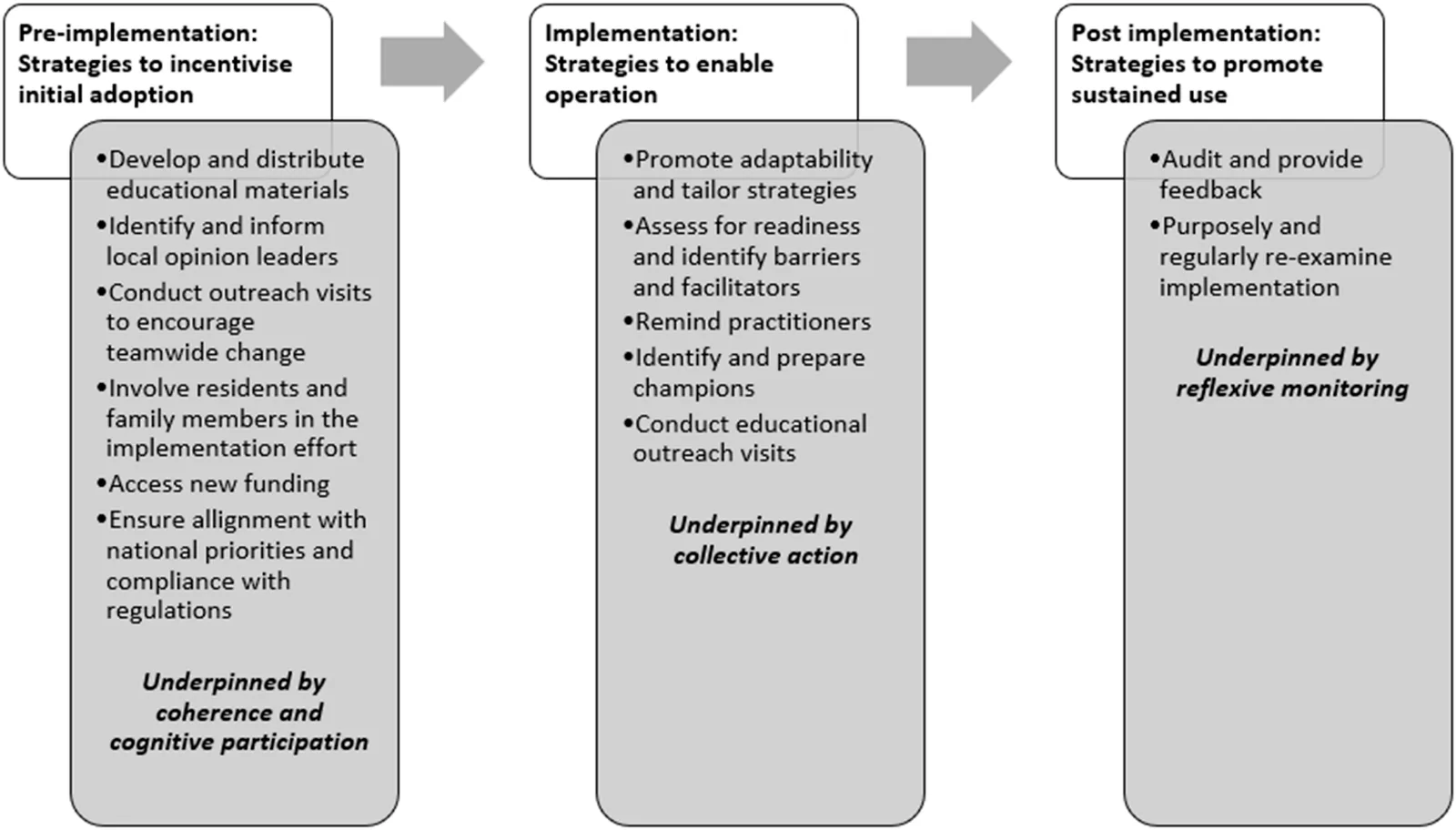Implementing the Empowering Better End o