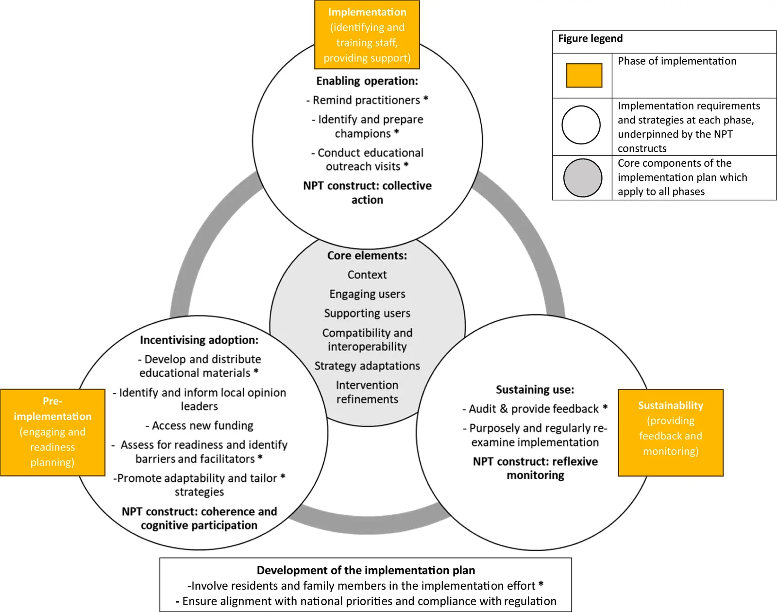 Implementing the Empowering Better End o