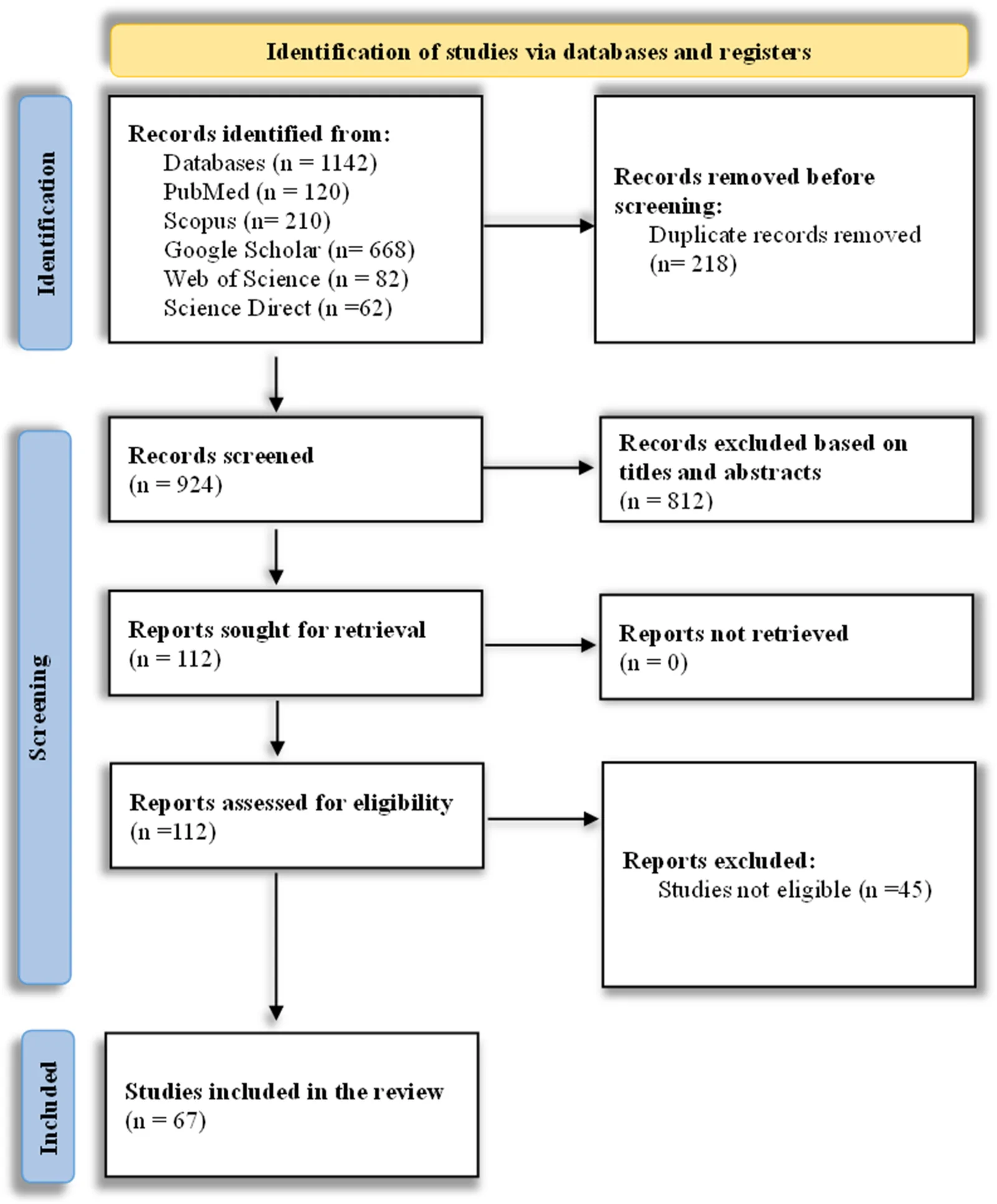 Digital health nursing in male infertili