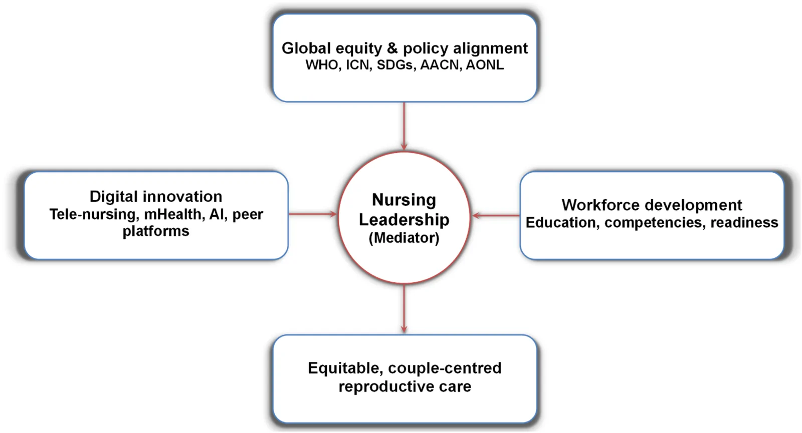 Digital health nursing in male infertili
