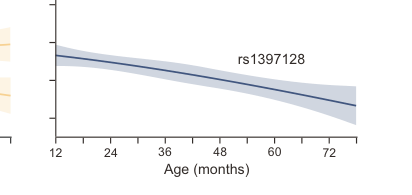 Early-childhood temperament trajectories