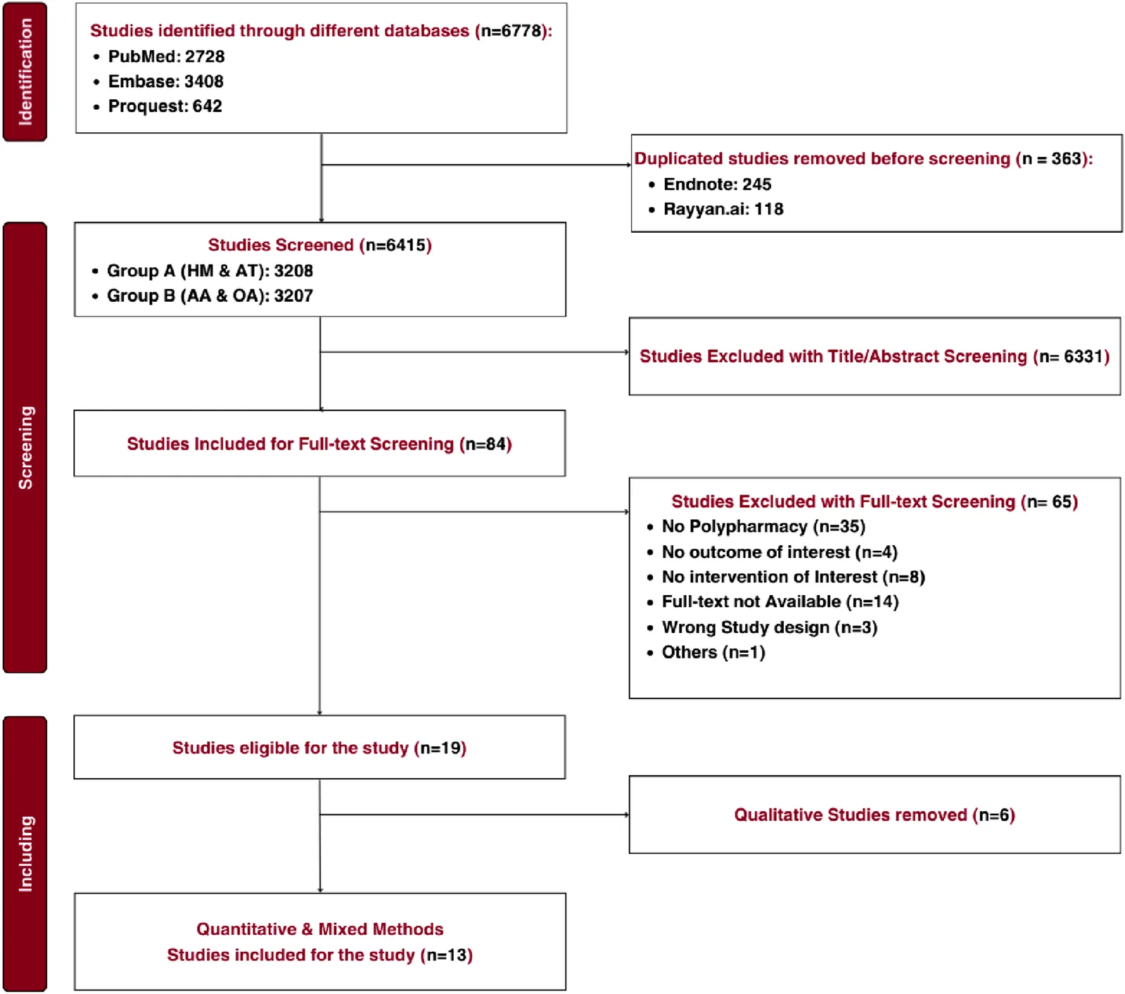 Exploring the use of digital and paper-b