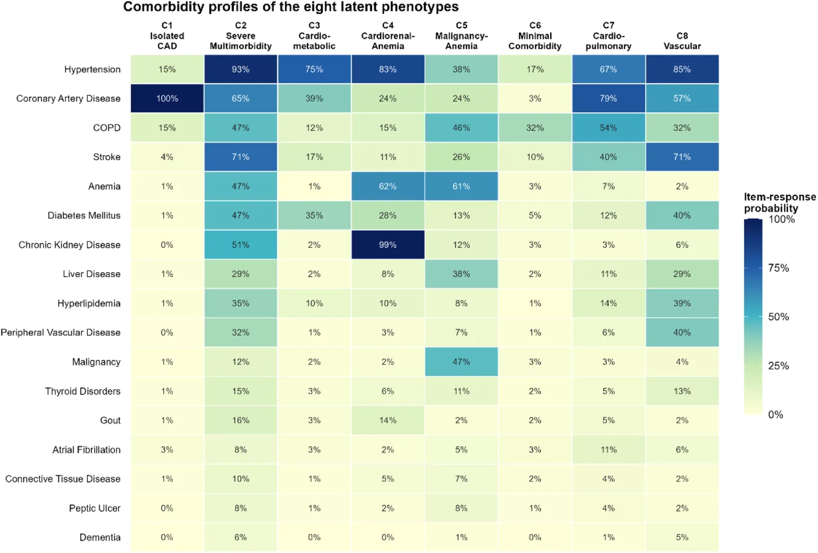 Leveraging electronic health records for