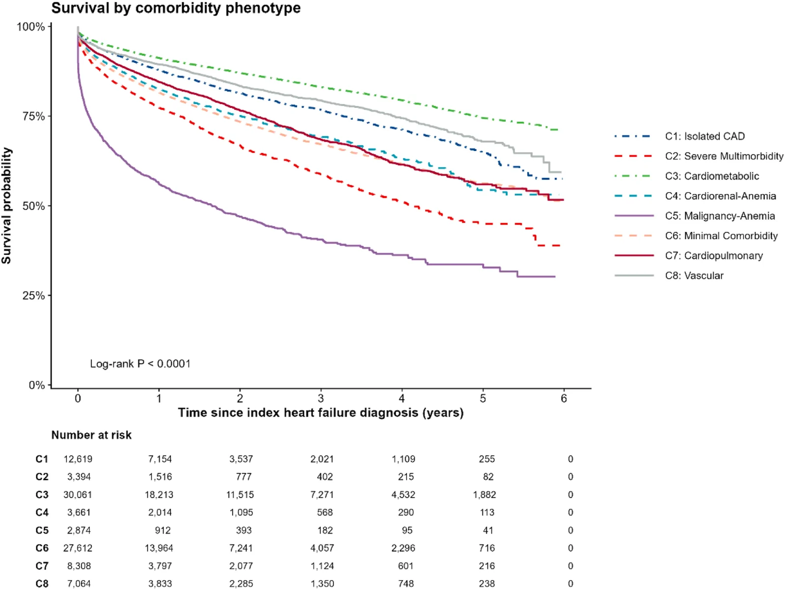 Leveraging electronic health records for