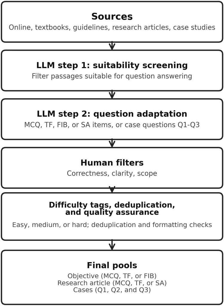 Evaluating Large Language Models in Clin