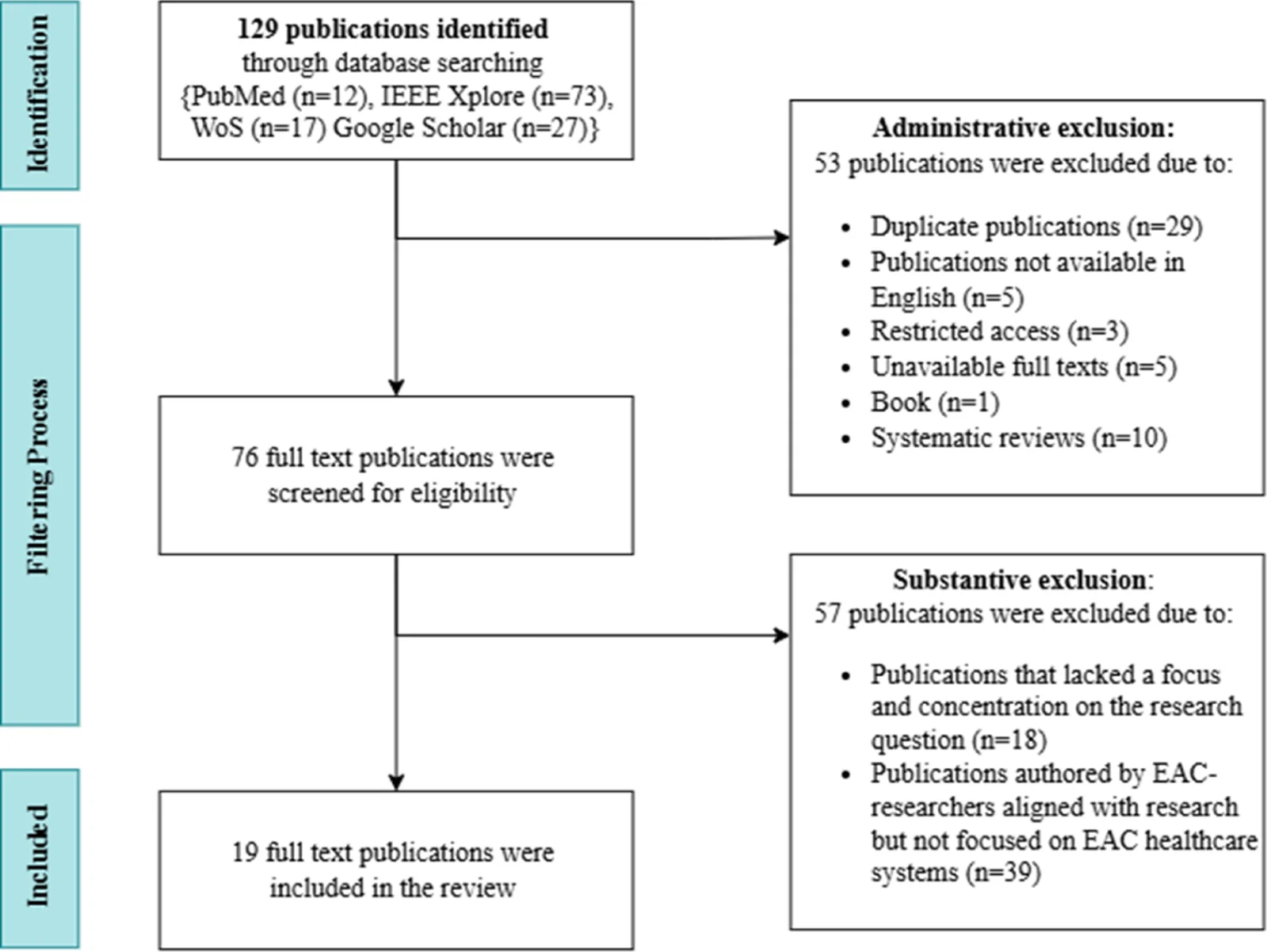 A systematic review: Evaluating the impl