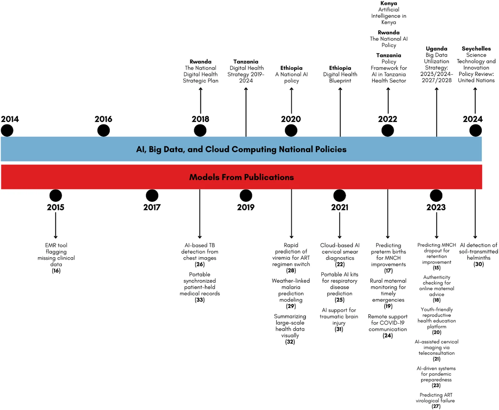 A systematic review: Evaluating the impl